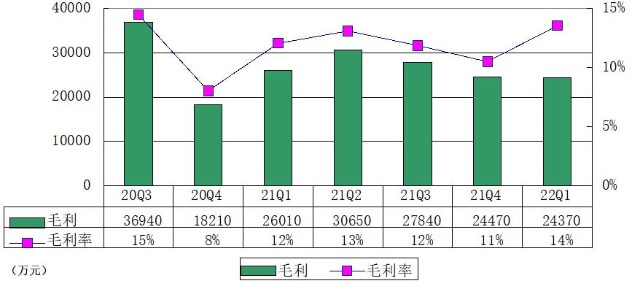 斗鱼季报图解：营收18亿同比降17% 净亏8690万