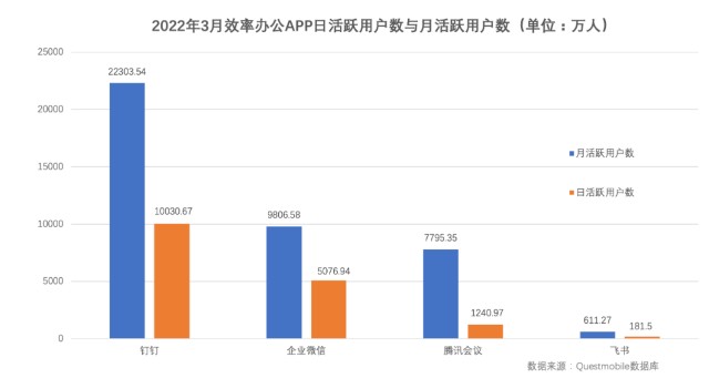 钉钉企业微信飞书对比究竟谁更高效有对比才有答案