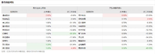 林森离职，还有哪些同款值得托付？其五：姜晓丽的天弘增强回报