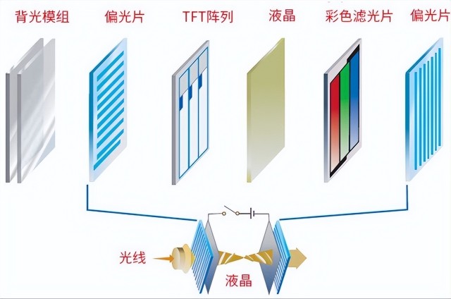 一代更比一代强背光前景更光芒miniled背光技术全解析