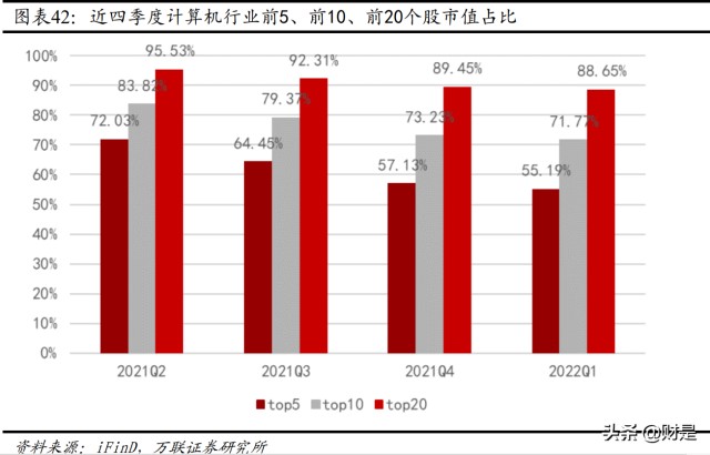 计算机行业分析报告利润短期承压关注高景气细分领域