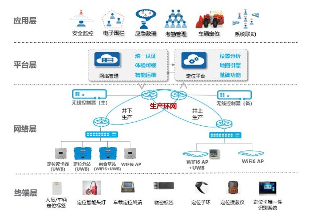 矿用本安WiFi6无线系统应用方案