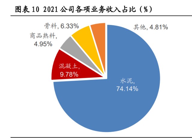 華新水泥研究報告華中西南水泥龍頭產業鏈一體化發展先鋒