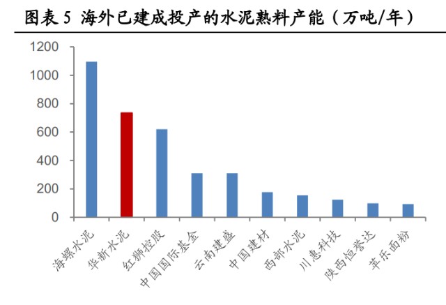 華新水泥研究報告華中西南水泥龍頭產業鏈一體化發展先鋒