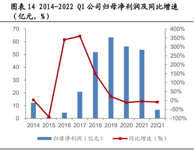 華新水泥研究報告華中西南水泥龍頭產業鏈一體化發展先鋒