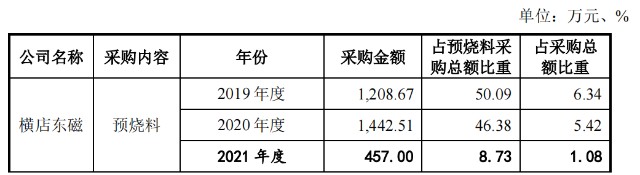 客户是美的，IPO前夕拿到2697万，中科磁业冲A胜算何？