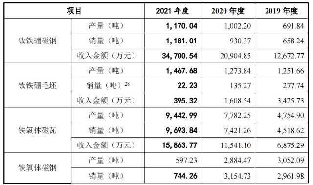 客户是美的，IPO前夕拿到2697万，中科磁业冲A胜算何？