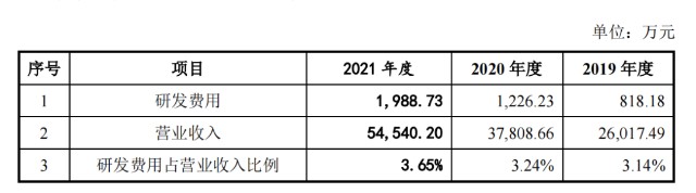 客户是美的，IPO前夕拿到2697万，中科磁业冲A胜算何？