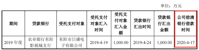 客户是美的，IPO前夕拿到2697万，中科磁业冲A胜算何？