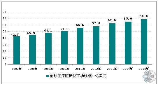 心电监护仪怎么贴贴片式心电监护仪市场调查：2027年全球贴片式心电监护仪市场规模是1550.24美元_https://www.jmylbn.com_新闻资讯_第2张