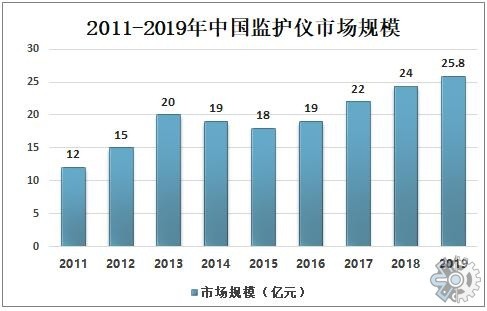 心电监护仪怎么贴贴片式心电监护仪市场调查：2027年全球贴片式心电监护仪市场规模是1550.24美元_https://www.jmylbn.com_新闻资讯_第1张
