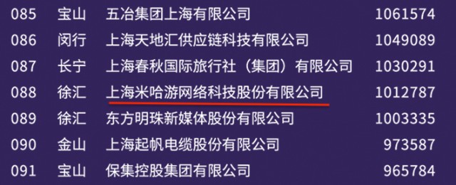 米哈遊三位創始人入選新財富500富人榜蔡浩宇身價5535億