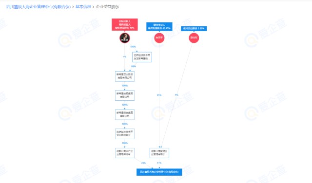 巨头围猎斯诺威锂矿：2870轮竞价，从300万飙至5亿