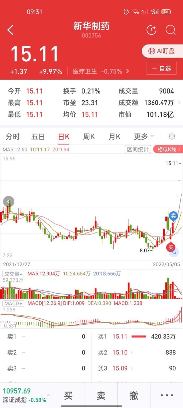 问财提醒您：今日涨停！问财从来没走眼过！_财富号_东方财富网