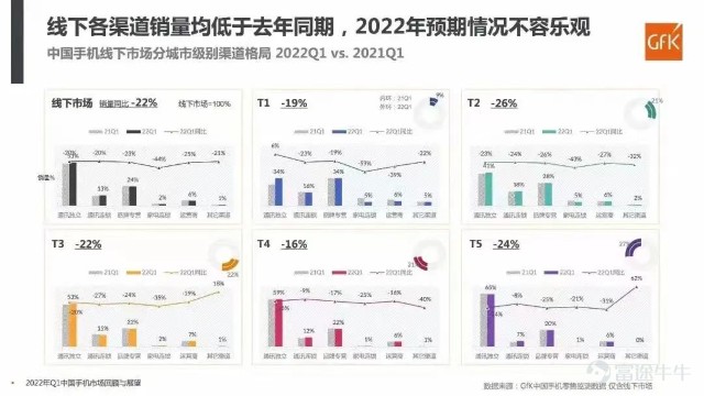 粮厂研究员Will:小米集团22年1季报点评