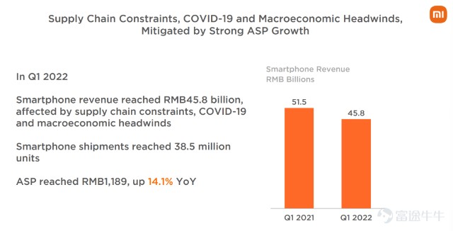粮厂研究员Will:小米集团22年1季报点评
