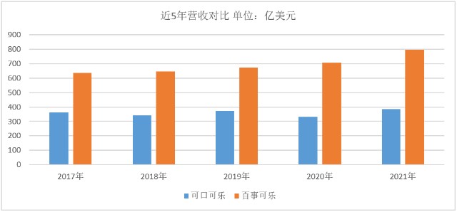 禁止员工购买竞品发现就解雇可口可乐被逼疯了