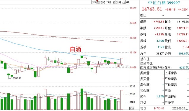 基金周评丨周末消息面解读，下周如何布局？