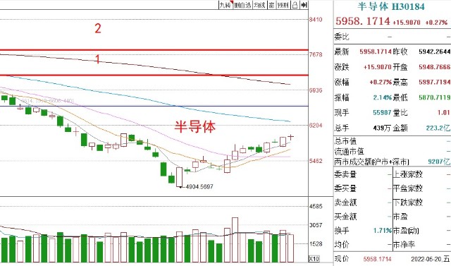 基金周评丨周末消息面解读，下周如何布局？