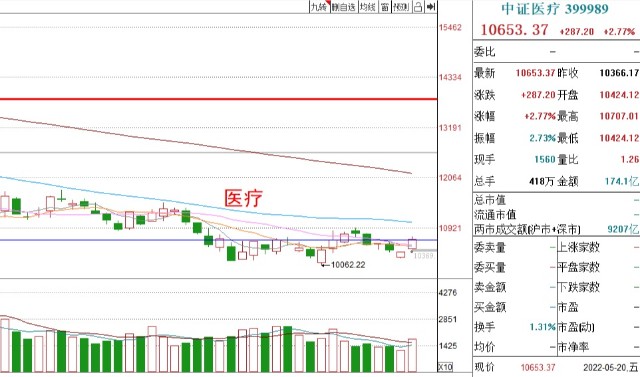 基金周评丨周末消息面解读，下周如何布局？