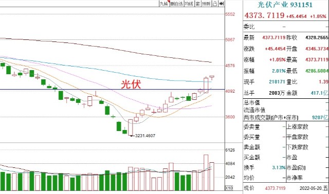 基金周评丨周末消息面解读，下周如何布局？