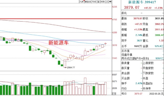 基金周评丨周末消息面解读，下周如何布局？