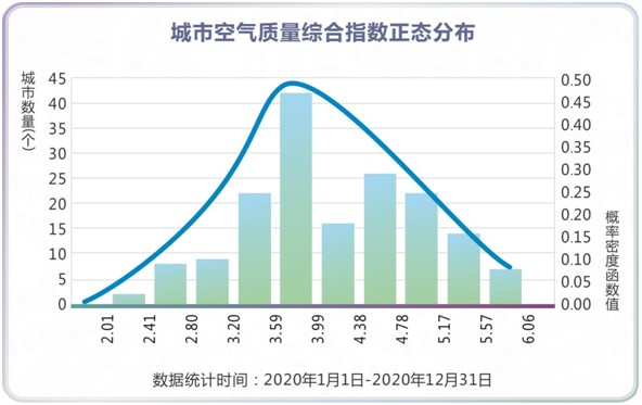 2021中国绿色低碳城市指数top50南方空气质量优珠海污水排放高