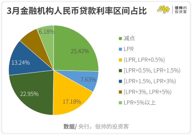 利率宏观调控_从宏观层面看中国利率市场化_利率的宏观调控作用是什么