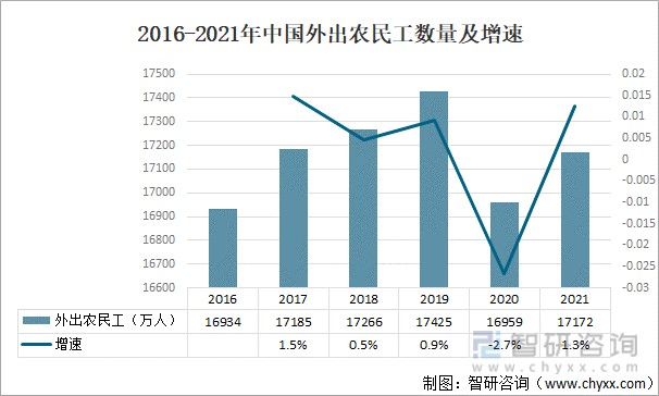 2016-2021ũ