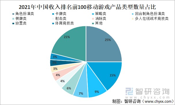 2021年中國移動遊戲行業發展現狀及行業發展趨勢分析圖