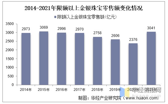 中国珠宝全国多少分店(中国珠宝品牌全国有多少家)