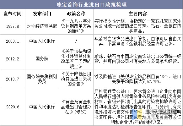 广州珠宝行业首饰软件(广州珠宝首饰制作加工培训)