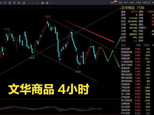 別被多頭衝昏頭腦下週期貨布局思路