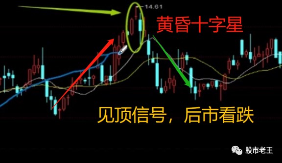 干货重要k线形态组合十字星