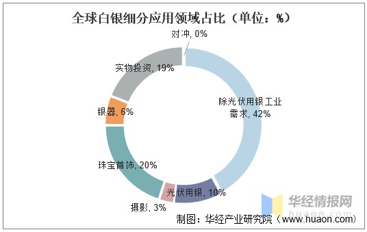 单质银为什么能抗菌中国白银行业发展历程、全景产业链、主要产业政策及未来发展趋势_https://www.jmylbn.com_新闻资讯_第4张