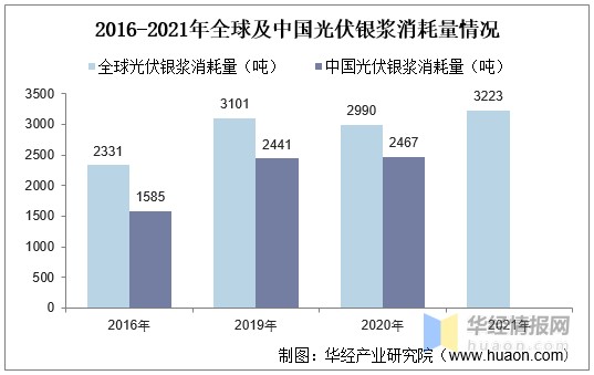 单质银为什么能抗菌中国白银行业发展历程、全景产业链、主要产业政策及未来发展趋势_https://www.jmylbn.com_新闻资讯_第5张