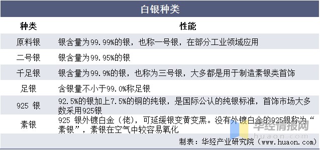 单质银为什么能抗菌中国白银行业发展历程、全景产业链、主要产业政策及未来发展趋势_https://www.jmylbn.com_新闻资讯_第1张