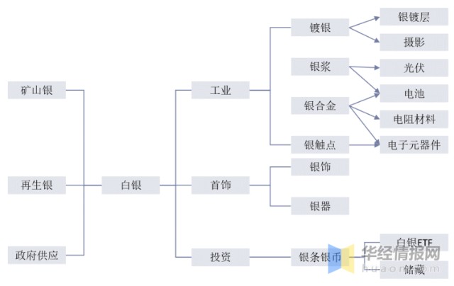 单质银为什么能抗菌中国白银行业发展历程、全景产业链、主要产业政策及未来发展趋势_https://www.jmylbn.com_新闻资讯_第3张