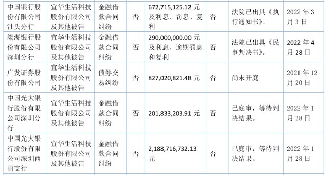 “潮汕资本教父”旗下公司拔电源对抗监管，遭银行起诉投资者索赔