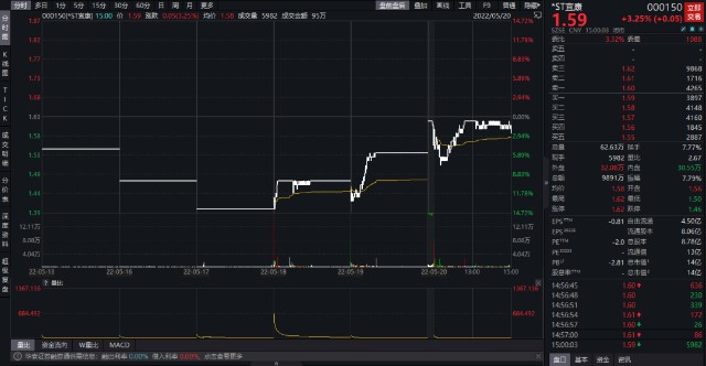 “潮汕资本教父”旗下公司拔电源对抗监管，遭银行起诉投资者索赔