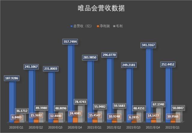 寻财记唯品会挖掘第二增长曲线选择做时间的朋友