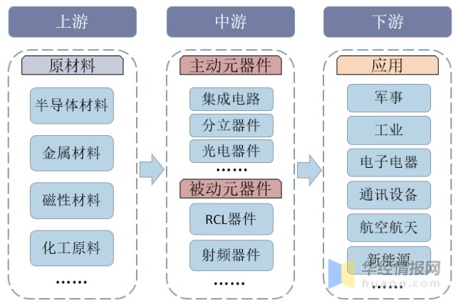 深圳电子科技行业的风向标：未来科技的发展趋势