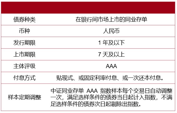 其他發行成立的同業存單基金,都是被動指數型同業存單基金