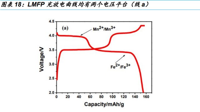 磷酸錳鐵鋰行業專題報告固溶體是本質析出是現象看好液相法