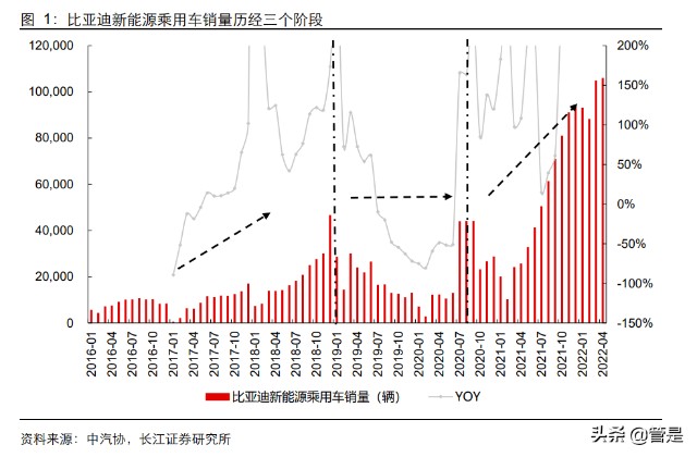 比亚迪深度研究：从产品力看比亚迪销量空间