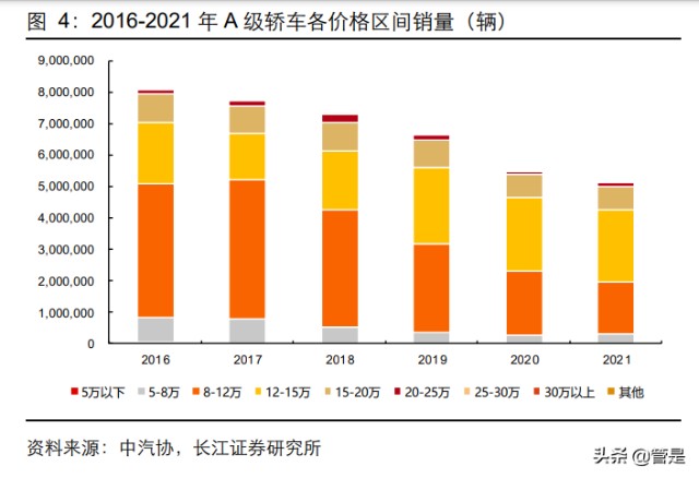 比亚迪深度研究：从产品力看比亚迪销量空间