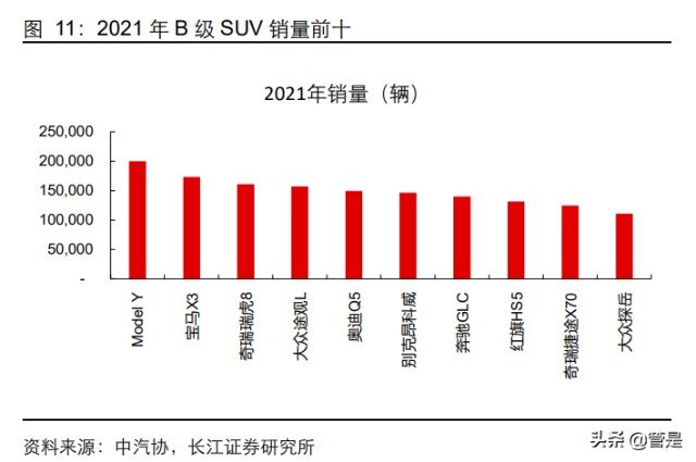 比亚迪深度研究：从产品力看比亚迪销量空间