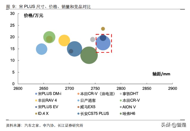 比亚迪深度研究：从产品力看比亚迪销量空间