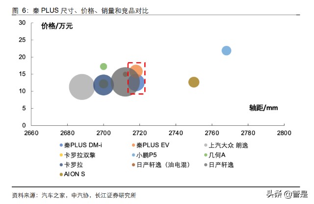 比亚迪深度研究：从产品力看比亚迪销量空间