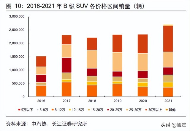 比亚迪深度研究：从产品力看比亚迪销量空间